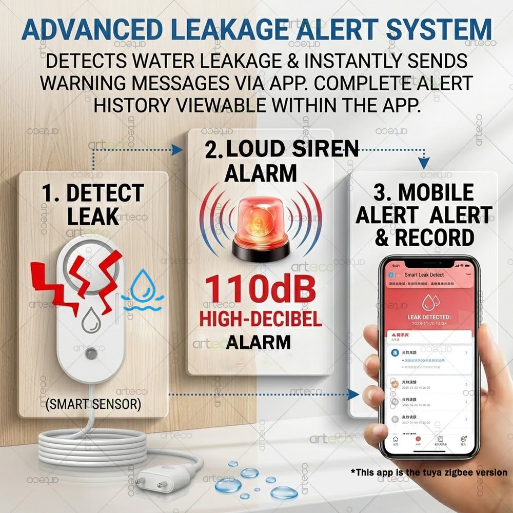 Zigbee Water Leak Sensor Flood - مراجعة Water Alarm Sensor وسعره