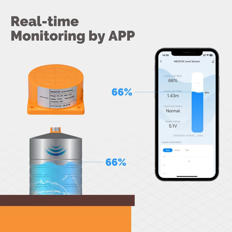 MOES Tuya WiFi/ZigBee Smart Wa - مراجعة Water Alarm Sensor وسعره