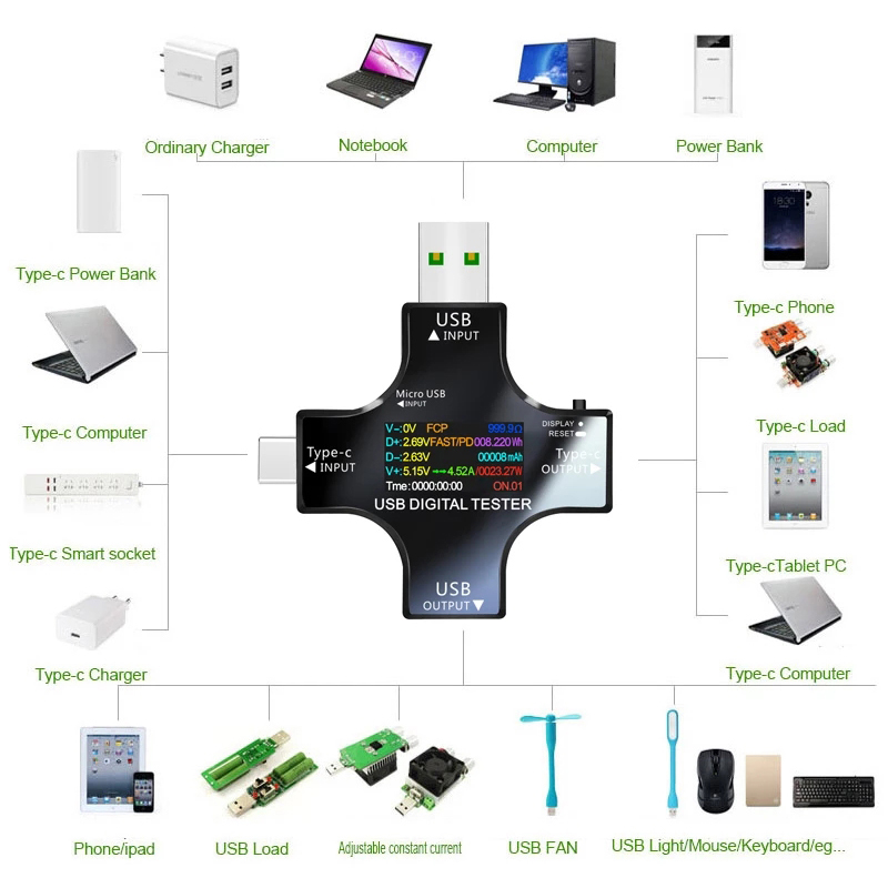 8.0A USB Tester DC Type-C PD D - مراجعة Co Detector Plug وسعره
