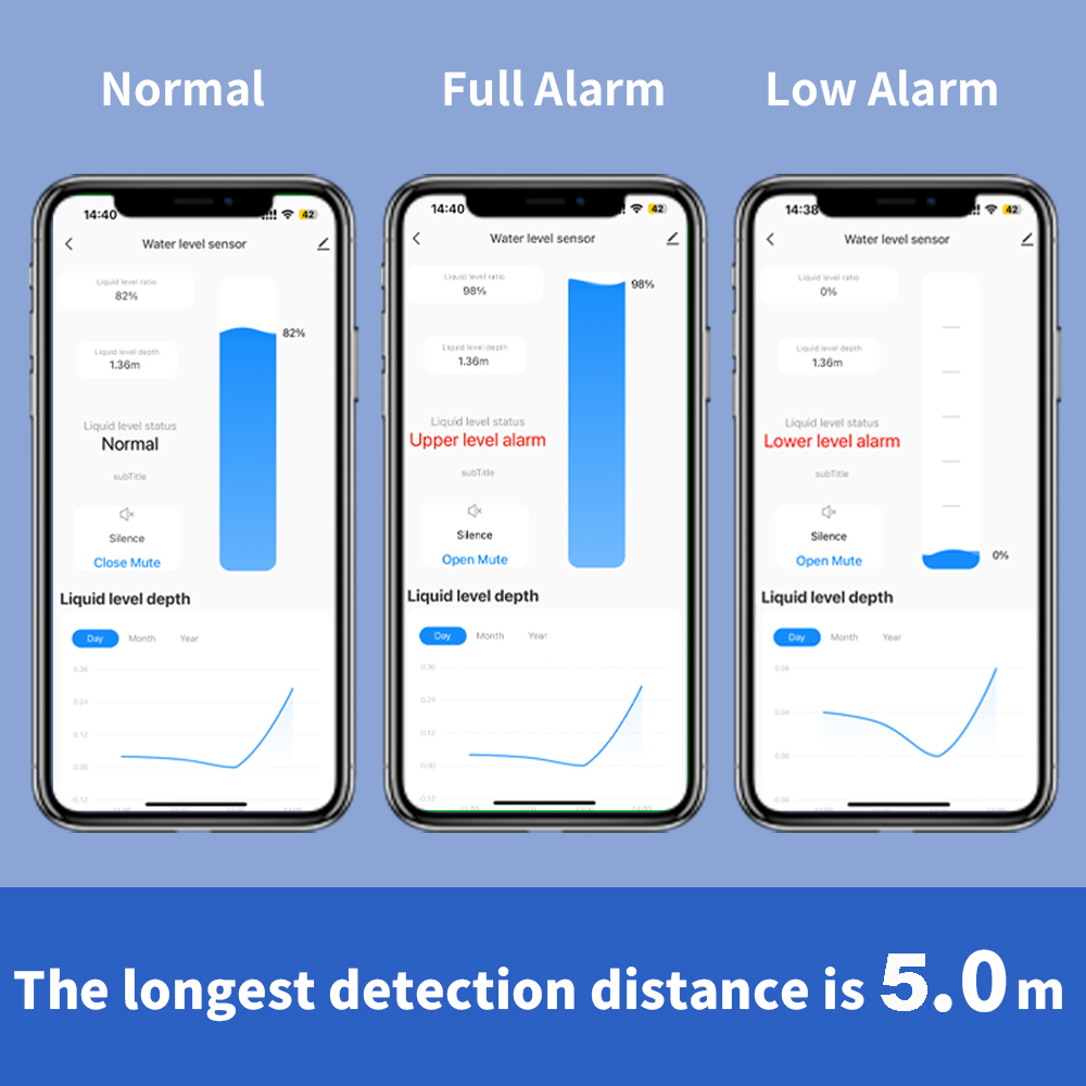 ONENUO Liquid Level Sensor Oil - مراجعة Water Alarm Sensor وسعره