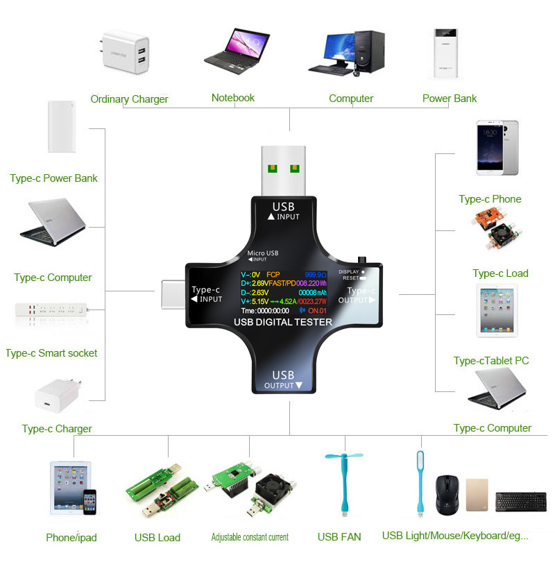 USB Tester DC Type-C PD Digita - مراجعة Co Detector Plug وسعره