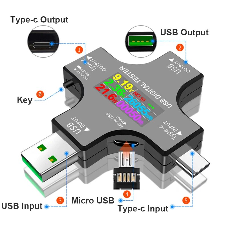 USB Tester DC Type-C PD Digita - مراجعة Co Detector Plug وسعره