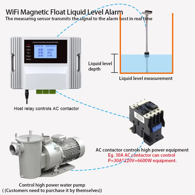 Wifi Magnetic Float Liquid Lev - مراجعة Pool Alarm Float وسعره
