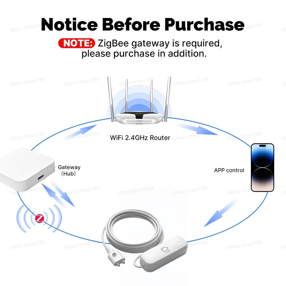 Tuya Zigbee Water Leak Sensor  - مراجعة Water Alarm Sensor وسعره